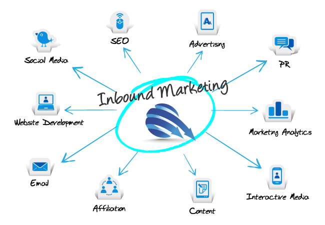 Inbound Video Marketing, Inbound Video, Inbound Marketing, Video Marketing, Inbound, Video, Marketing, Youtube, Views, Outbond Marketing, Outbond