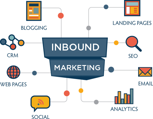 Inbound Video Marketing, Inbound Video, Inbound Marketing, Video Marketing, Inbound, Video, Marketing, Youtube, Views, Outbond Marketing, Outbond